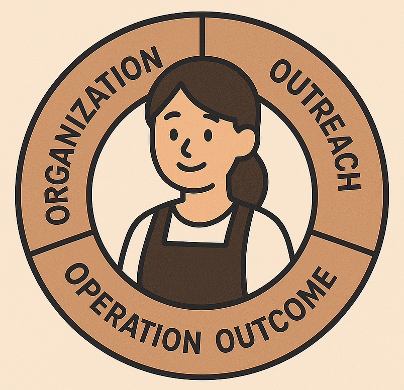 介護版BSC×4Oモデル